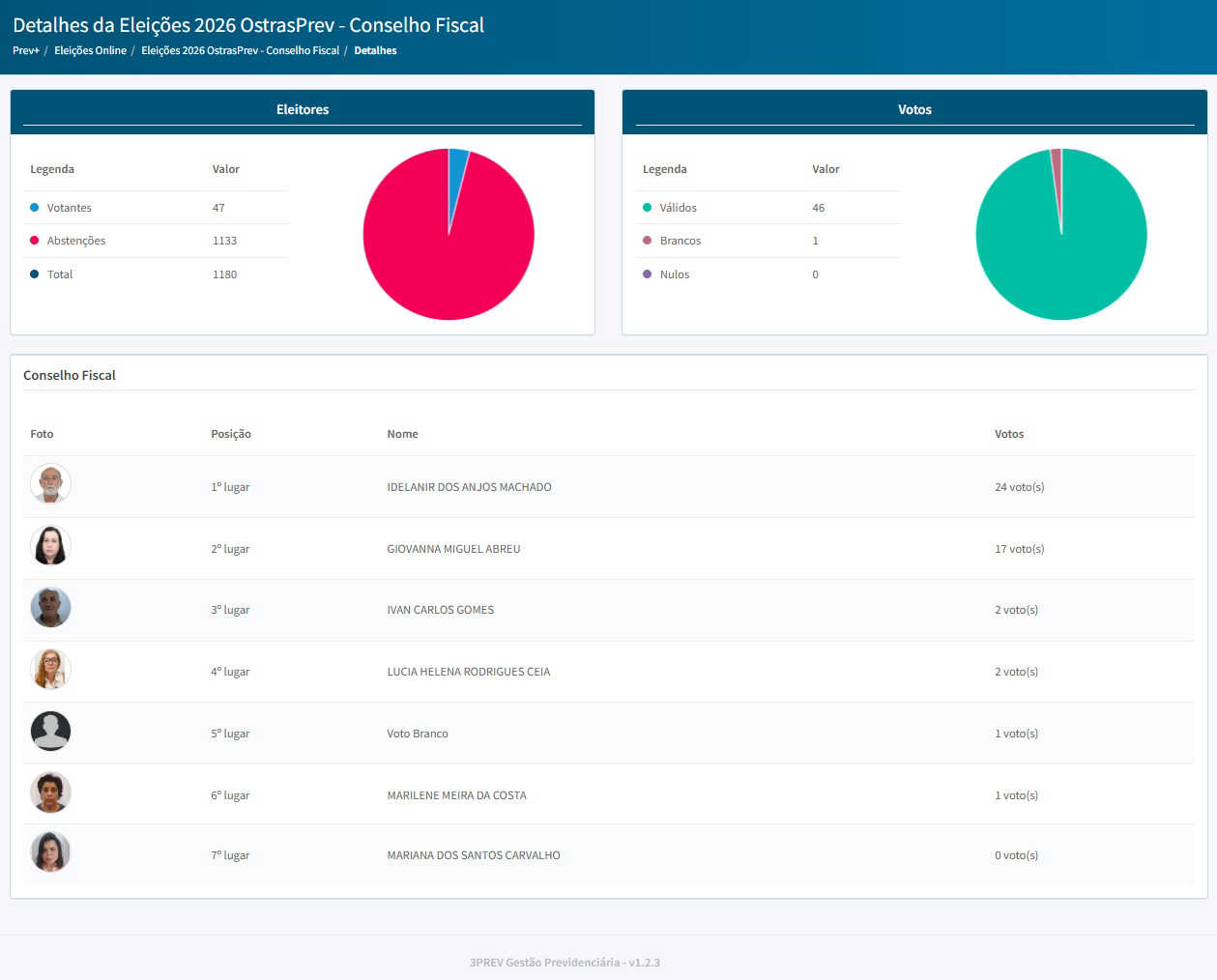 Detalhes da Eleições 2026